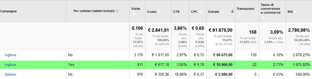 ROI mobile marketing