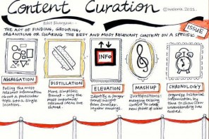 4 esempi per fare una buona Content Curation