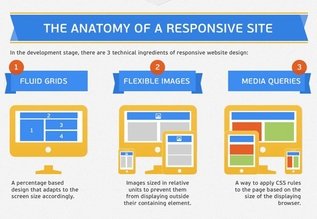 responsive-design-ecommerce