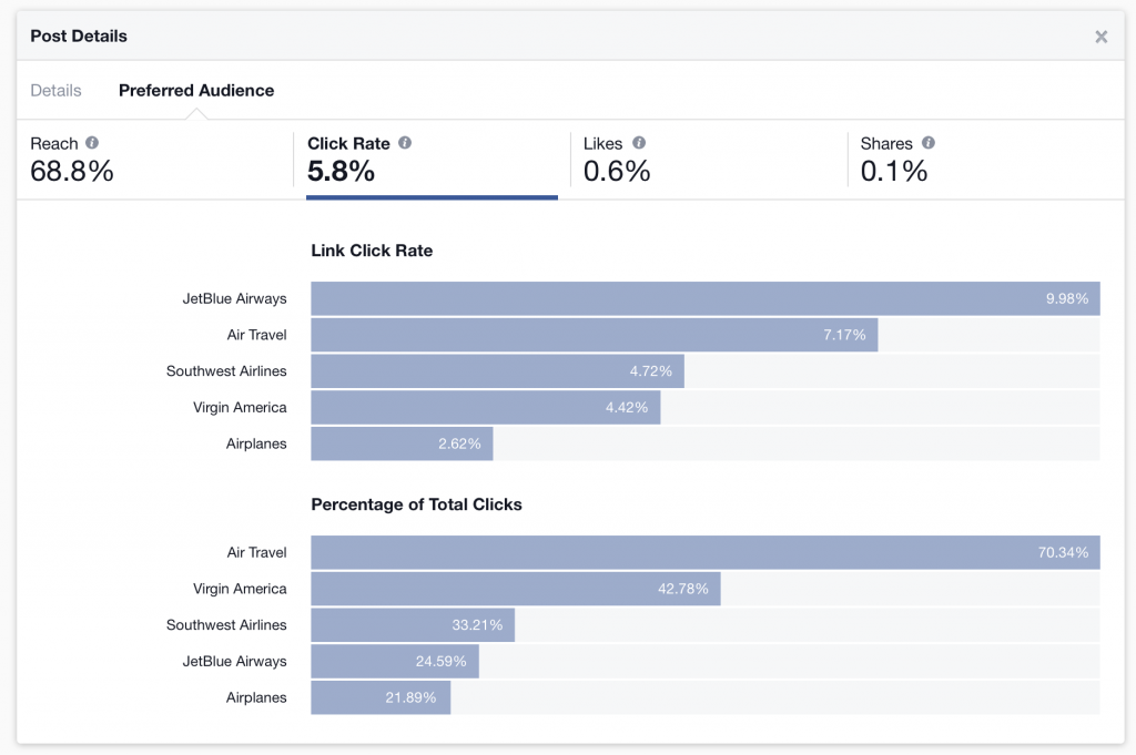 Facebook Audience Optimization Insights