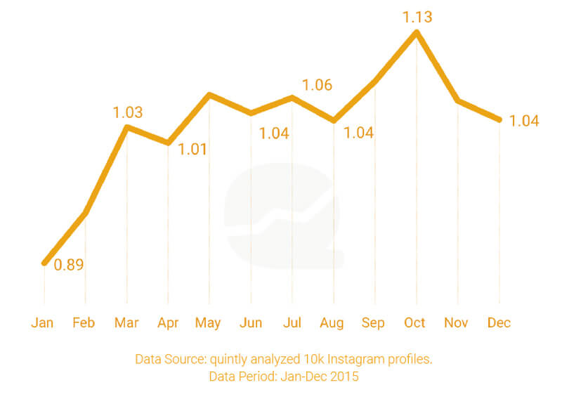 Digital-marketing-news-Instagram-post-sponsorizzati