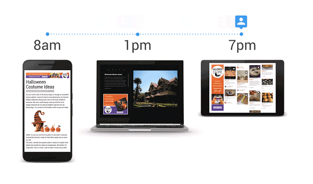 google-remarketing-cross-device