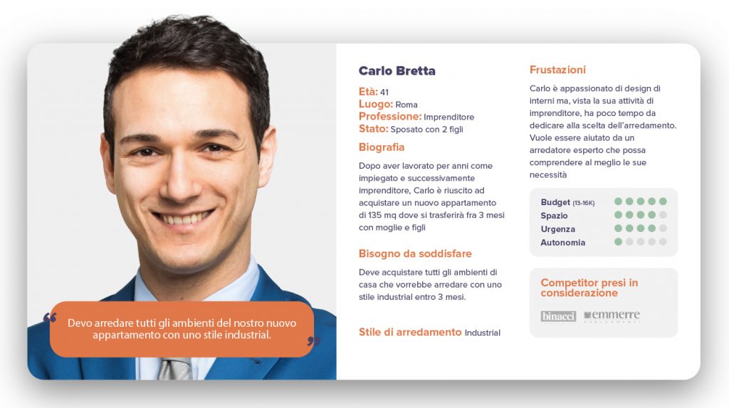 Buyer Personas eCommerce