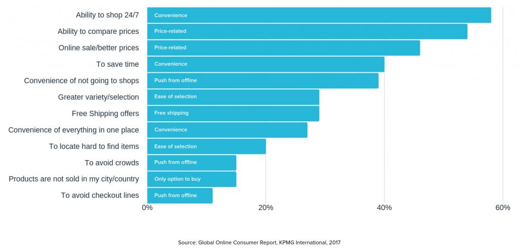 comportamento consumatori ecommerce