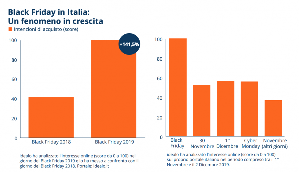 statistiche black friday in italia