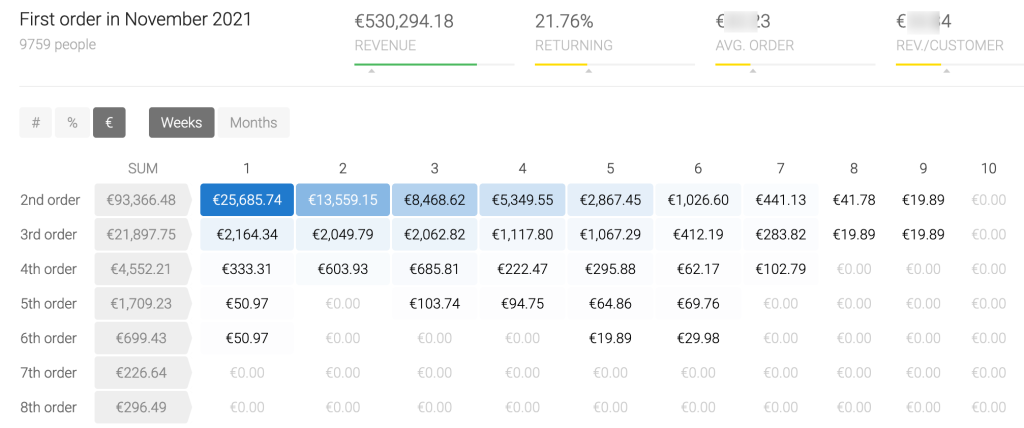 CRM Marketing eCommerce Caso Studio