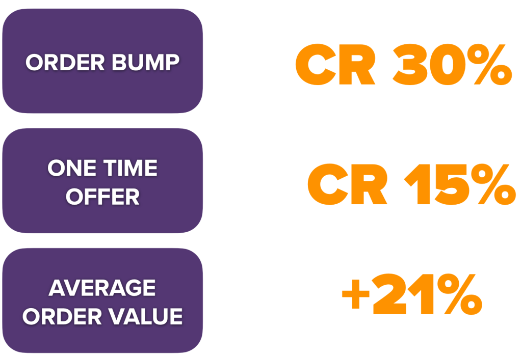 eCommerce Case Study - Upsell e Cross Sell