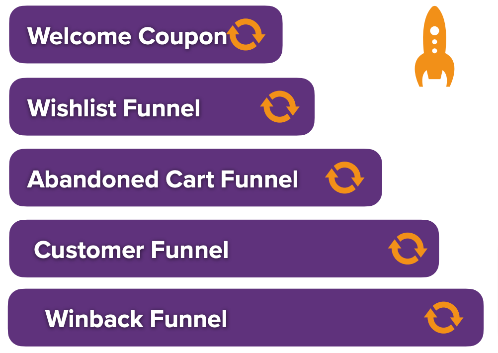 Christmas Funnel EMail Marketing Case Study