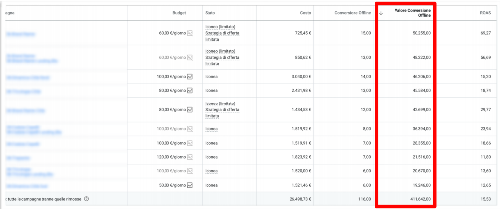 Conversioni-Offline-Google-Ads-lead-generation-caso-studio