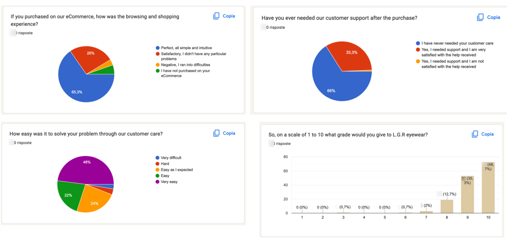 Customer Satisfaction Case Study