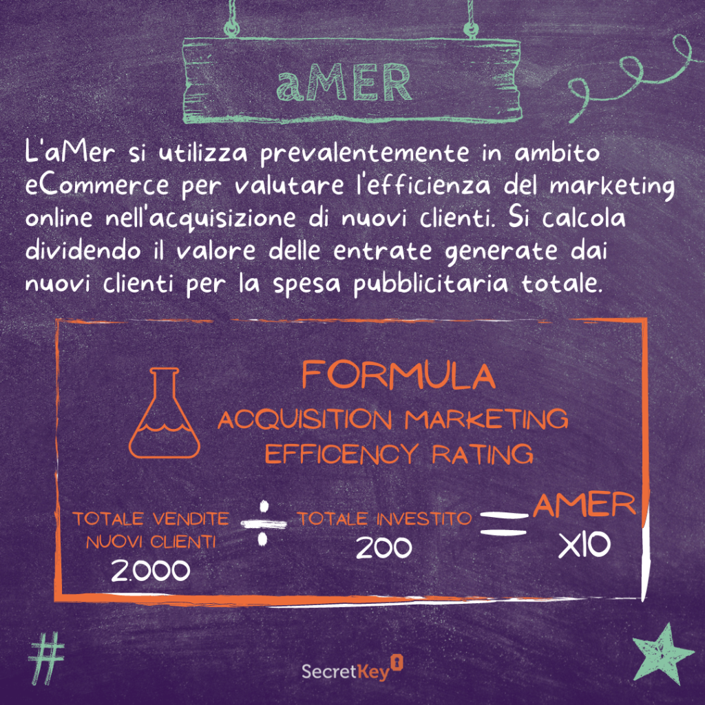 AMER: Marketing Efficency Ratio solo relativo all’acquisizione di nuovi clienti