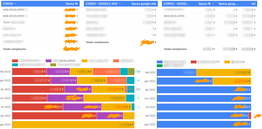 business intelligence - Lead Generation End To End