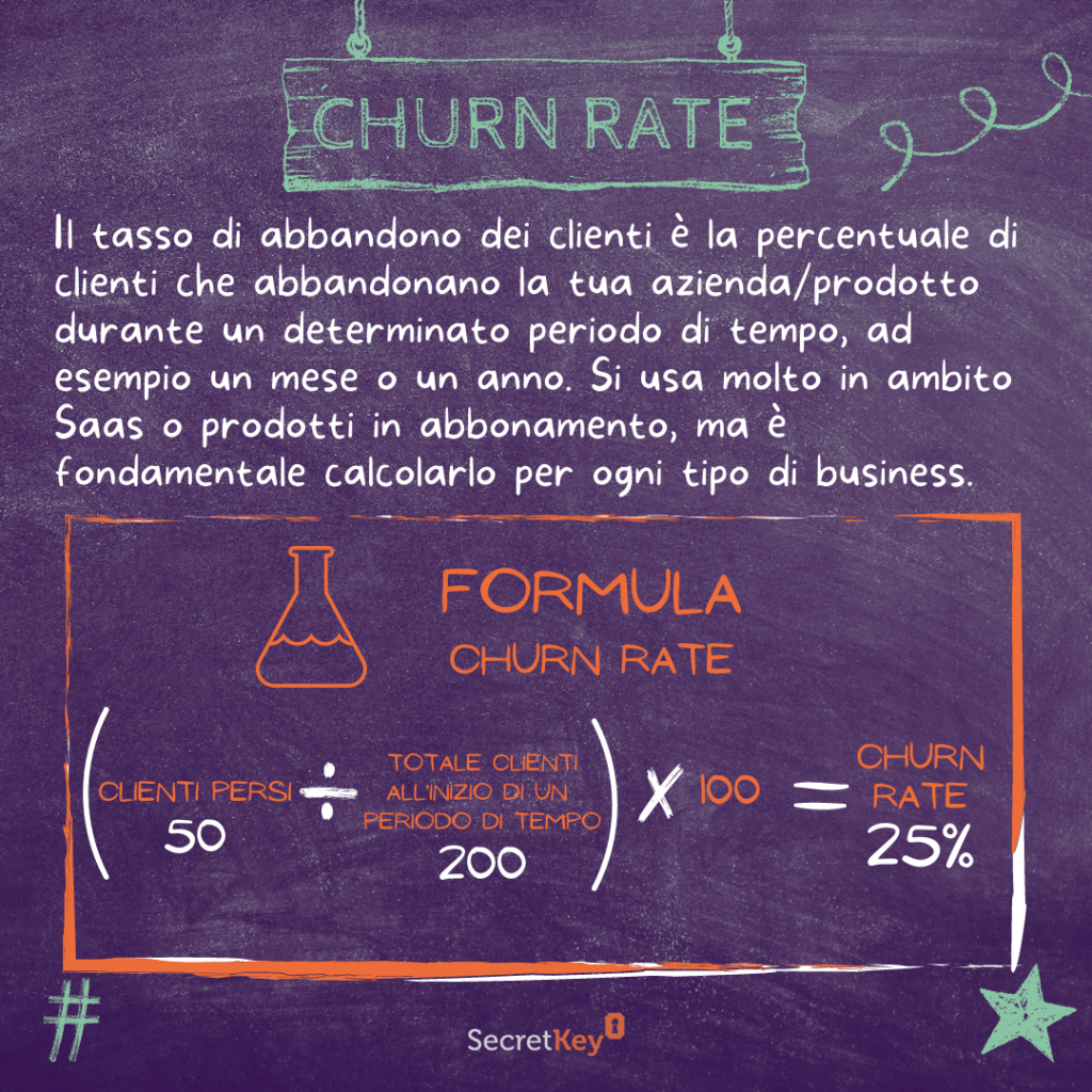 ANNUAL CHURN RATE: tasso di abbandono dei clienti su base annuale