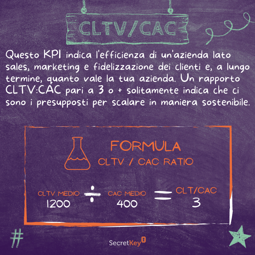 rapporto CLTV CAC