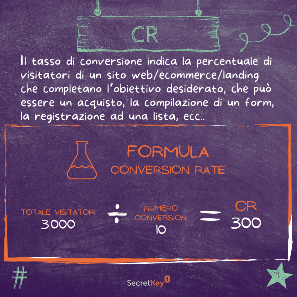 CR: conversion rate tasso di conversione