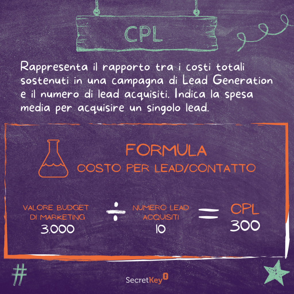 CPL: costo per lead