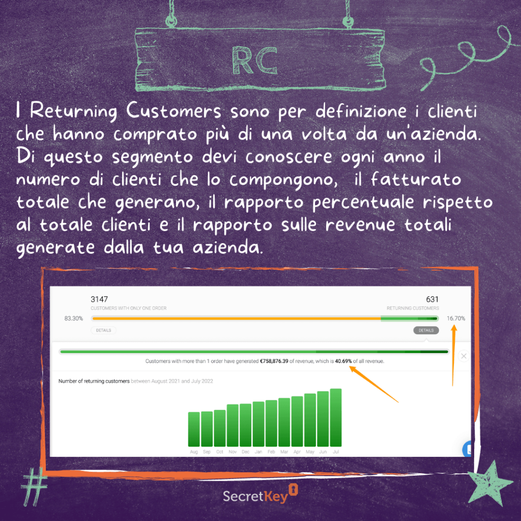 RETURNIING CUSTOMERS: segmento clienti che hanno effettuato 2 acquisti o più con relative revenue