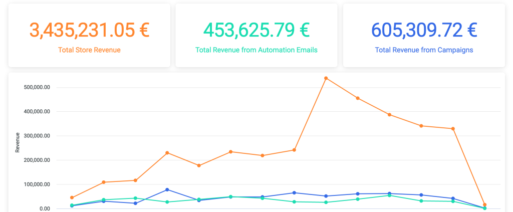 CRO Email Marketing Cae Study