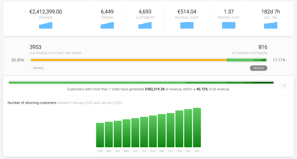 Retention Marketing CRM