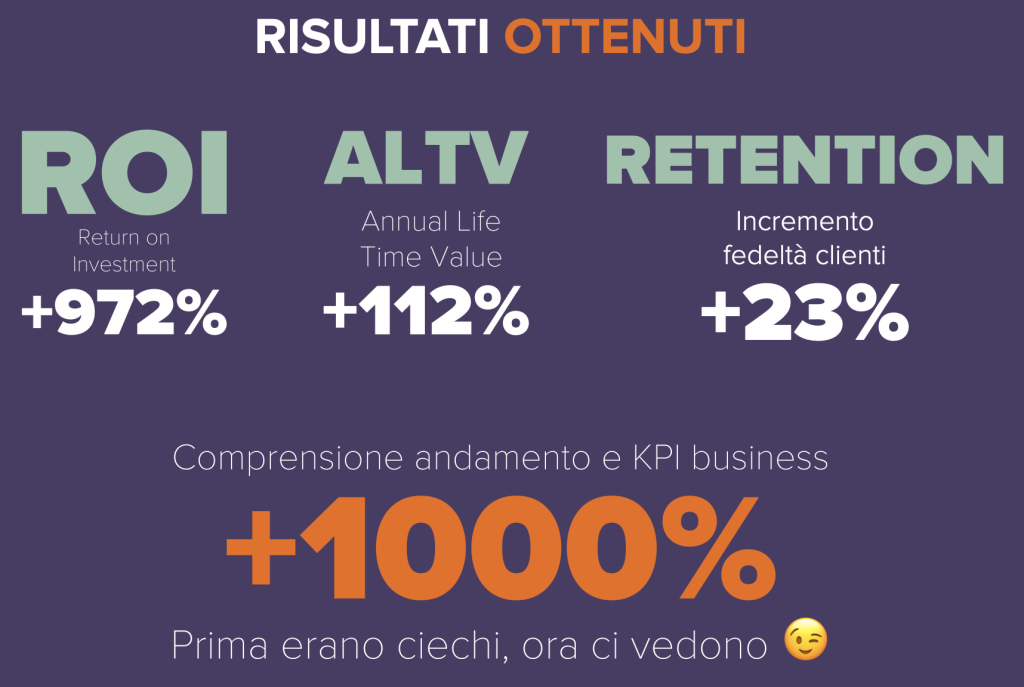 retention e crm case study