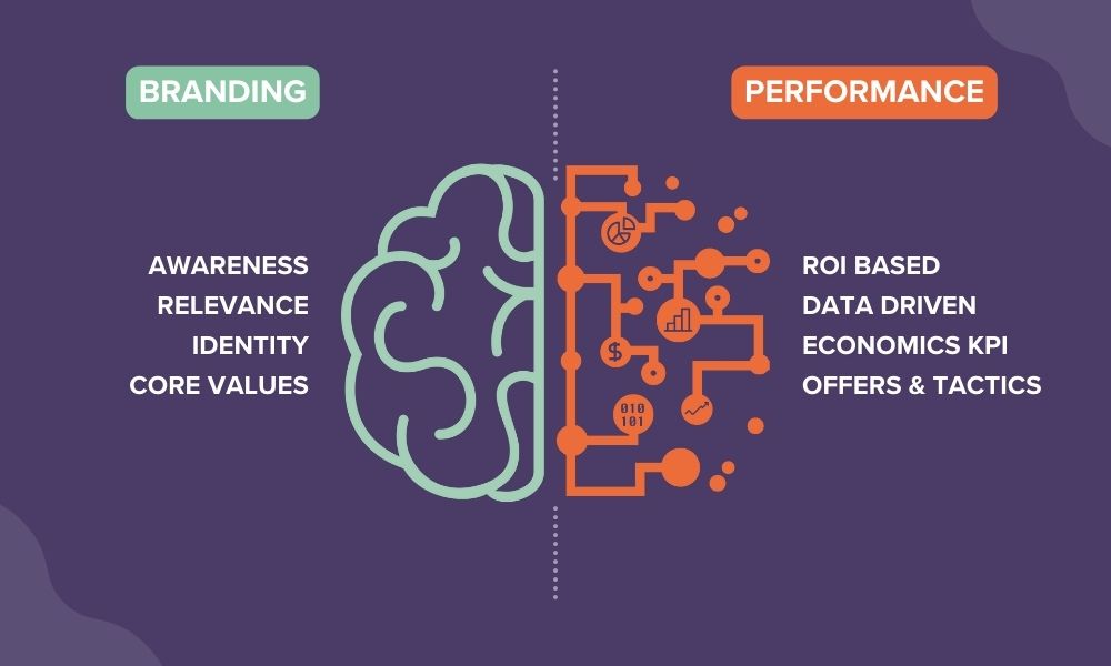 Brand Marketing vs Performance Marketing