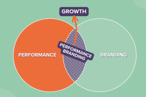 Performance Branding: come migliorare risultati e ROI di Marketing