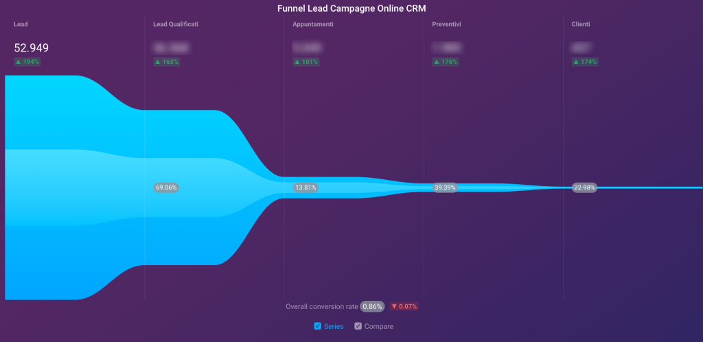 Step Funnel CRM