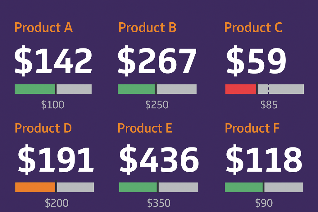 Ecommerce Product Profitability