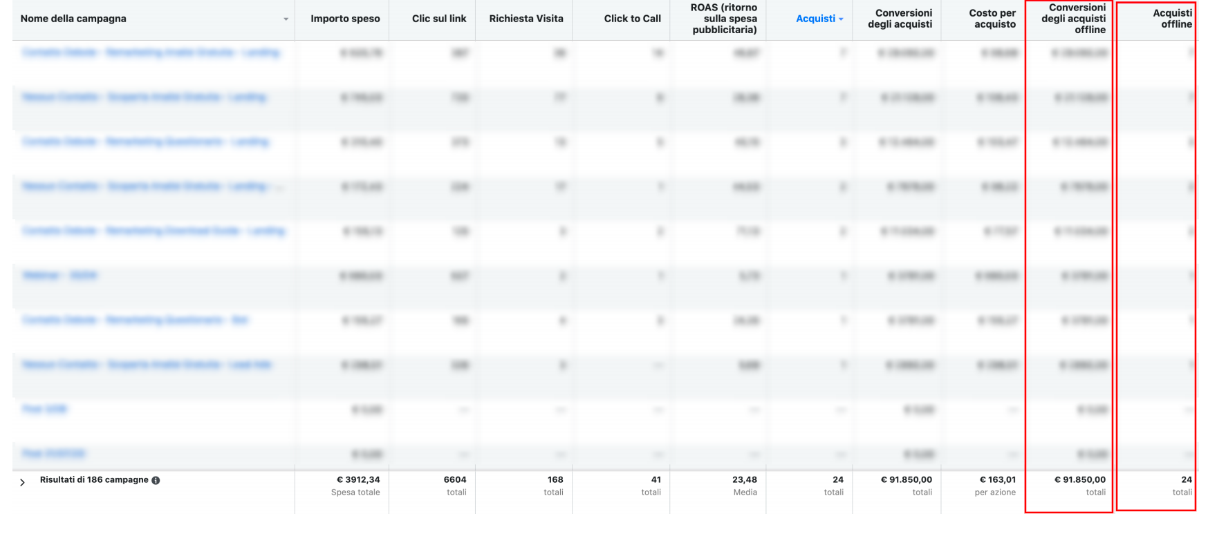 Conversioni Offline Lead Generation - Facebook Ads