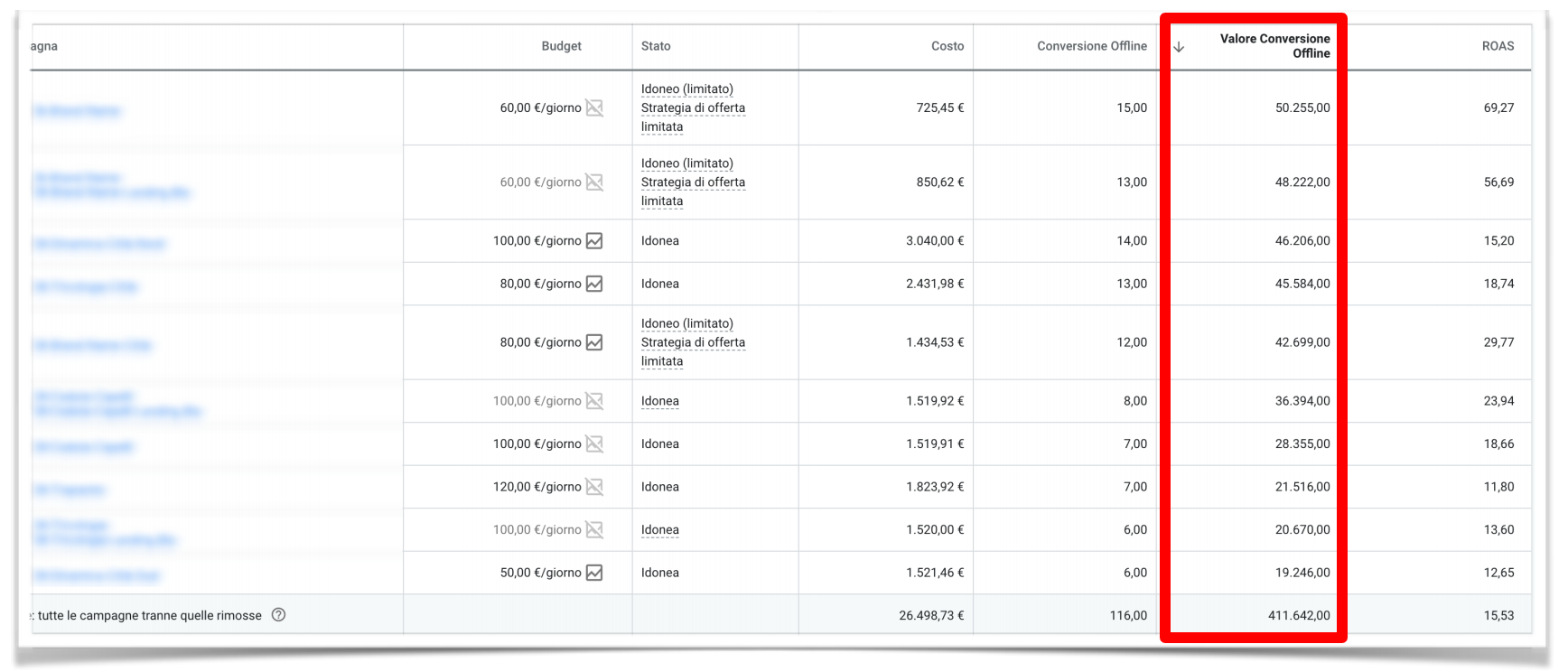 Conversioni Offline Lead Generation - Google Ads